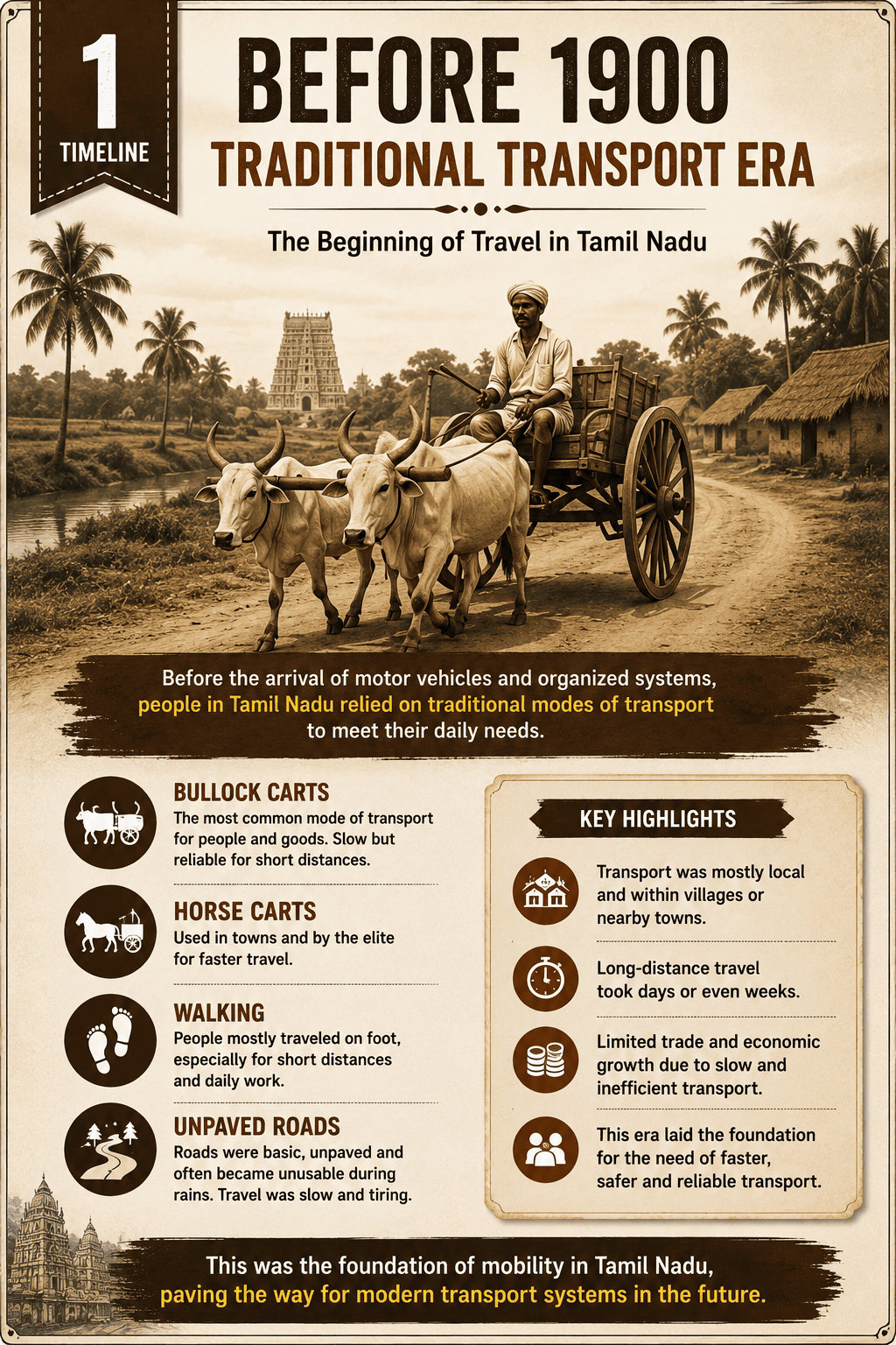 Begining of Travel in Tamilnadu