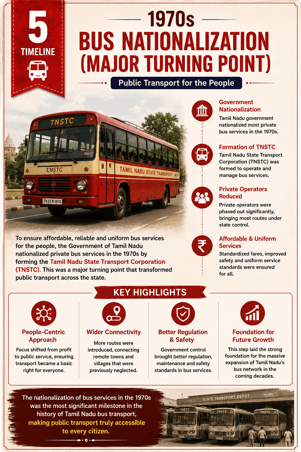 Formation of TNSTC