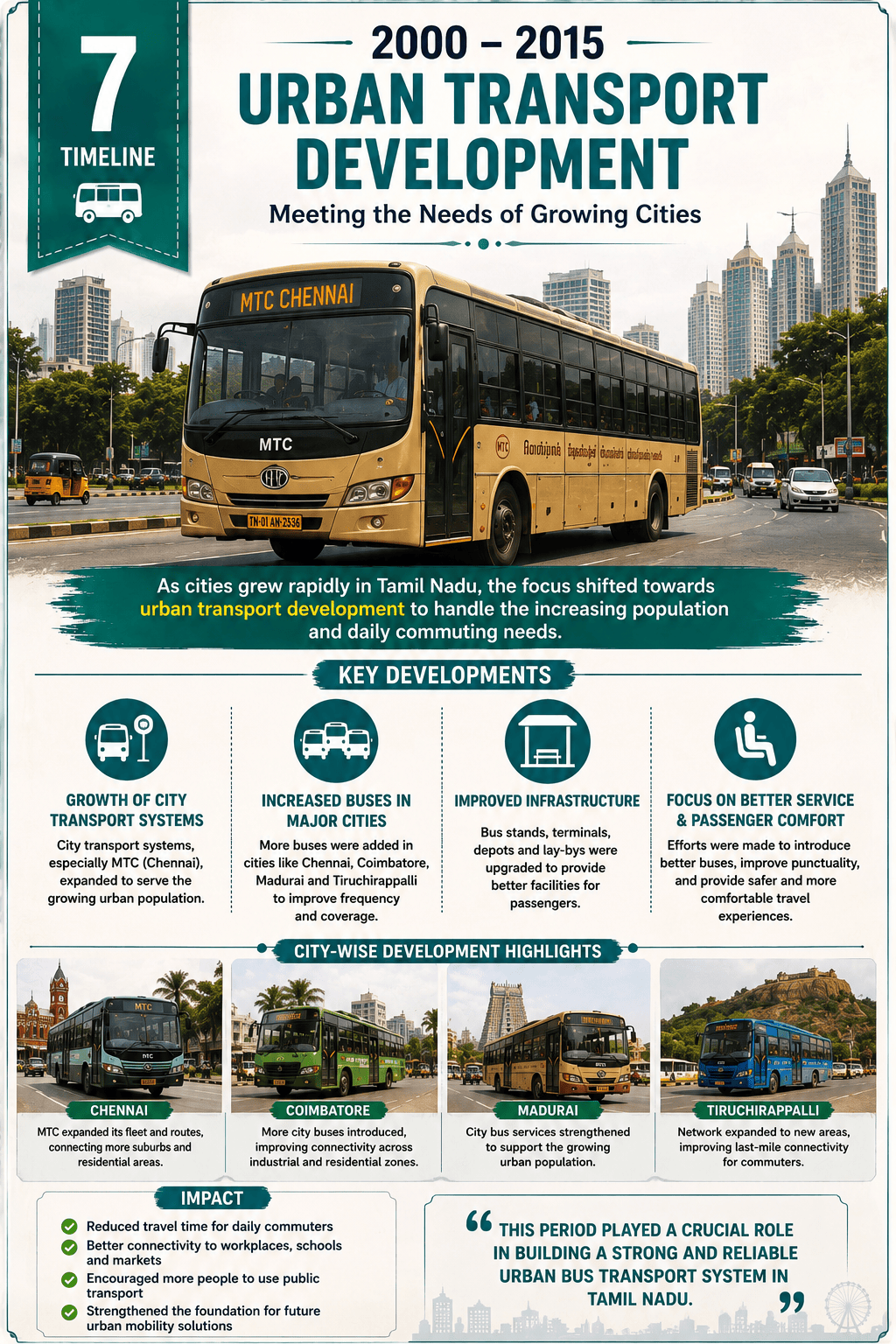 Urban Transport Development