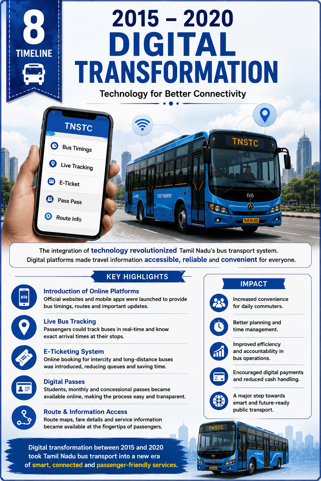 Digital Transformation